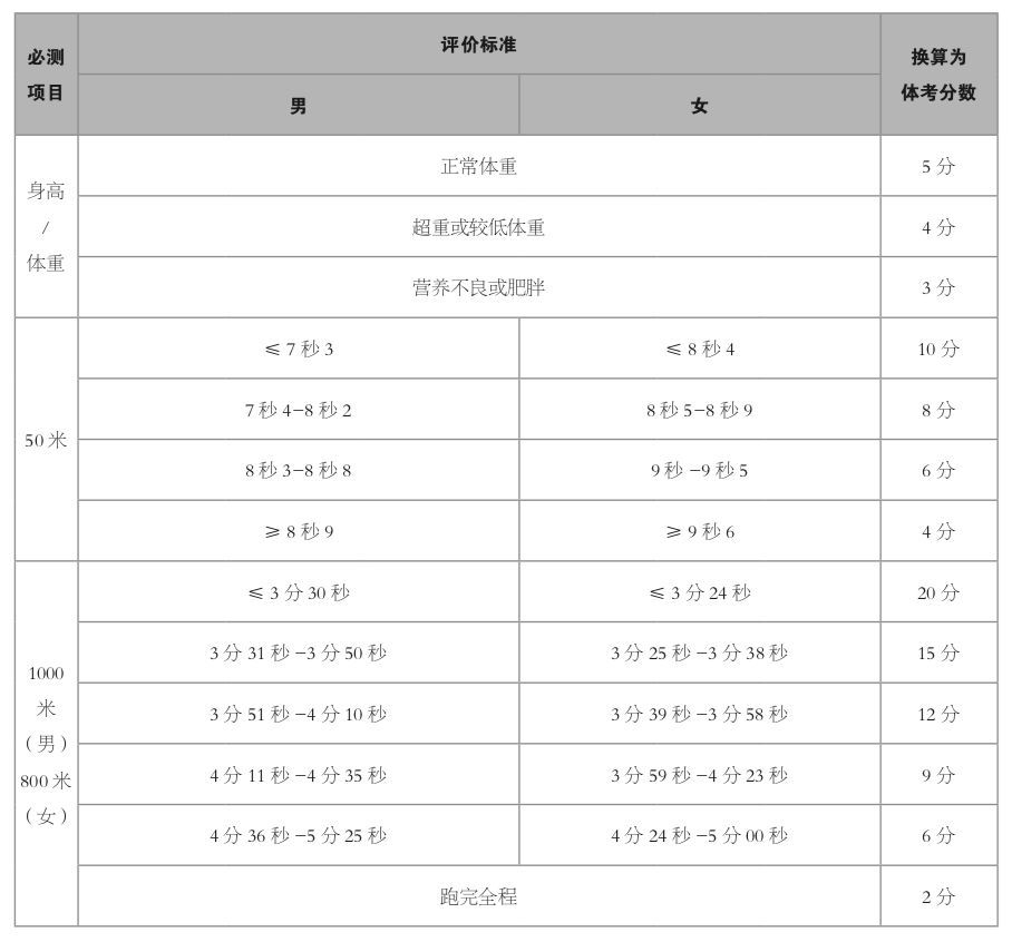 高中生篮球爱好者的心理调适方法_2
