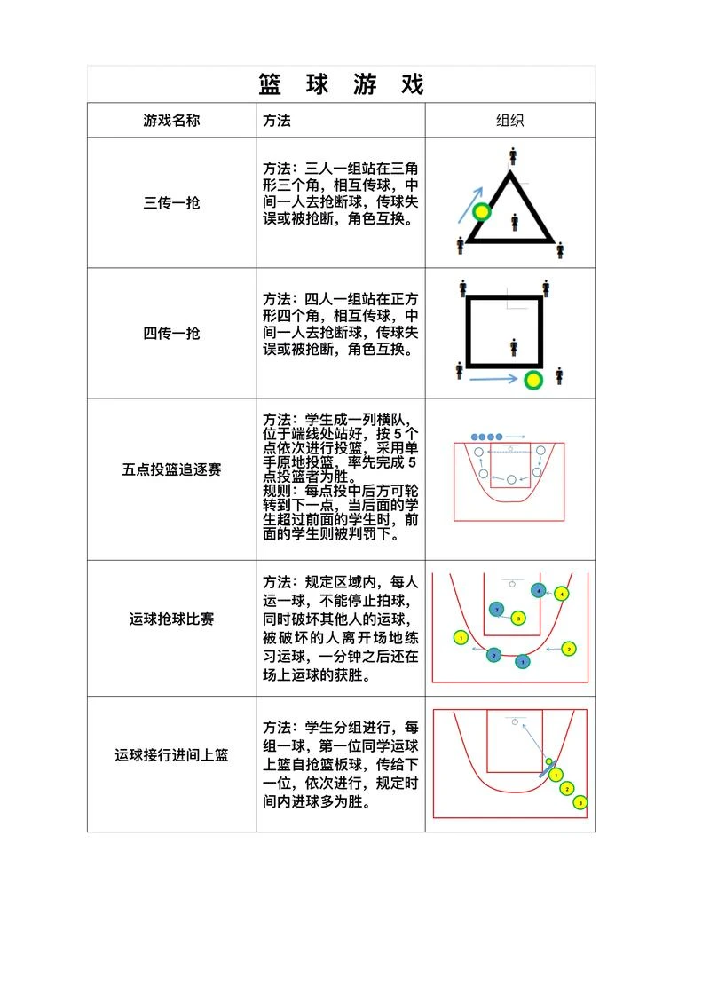 制定篮球交流计划以促进个人技能发展的方法_1