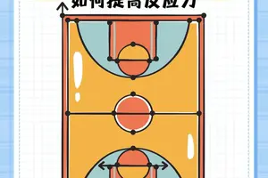  如何通过心理训练提升篮球反应速度？